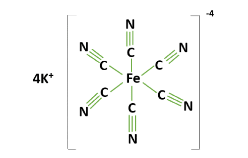 محتوای پتاسیم هگزاسیانوفرات (II) کیمیا نوین